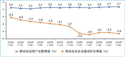上半年我國電信與供電業(yè)務(wù)雙雙增長 通信穩(wěn)中有進(jìn)，電力支撐有力