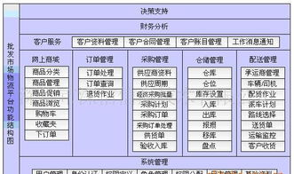 農(nóng)產(chǎn)品批發(fā)市場(chǎng)電子結(jié)算管理軟件 價(jià)格、廠家、圖片與應(yīng)用軟件解析